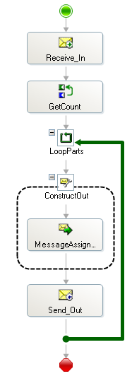 cc cc receive pop3 messages